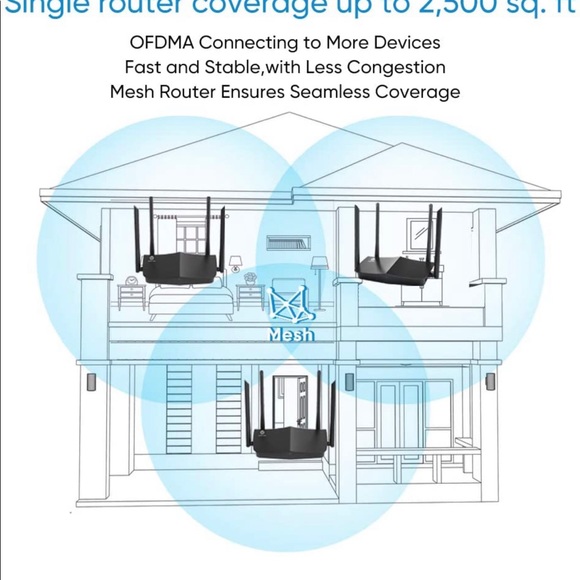 Wifi-Router - Picture 5 of 9